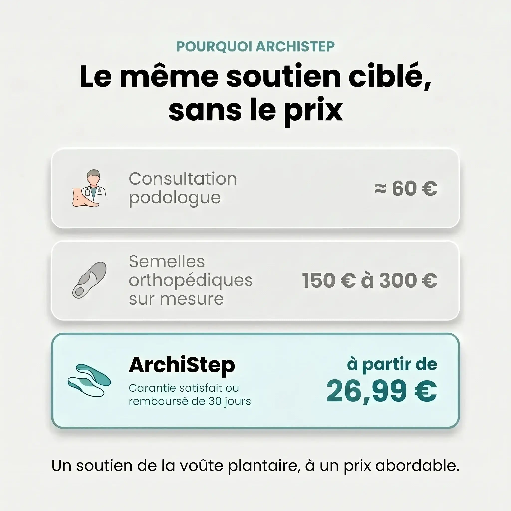 Archevia™ | Semelles de Soutien Plantaire